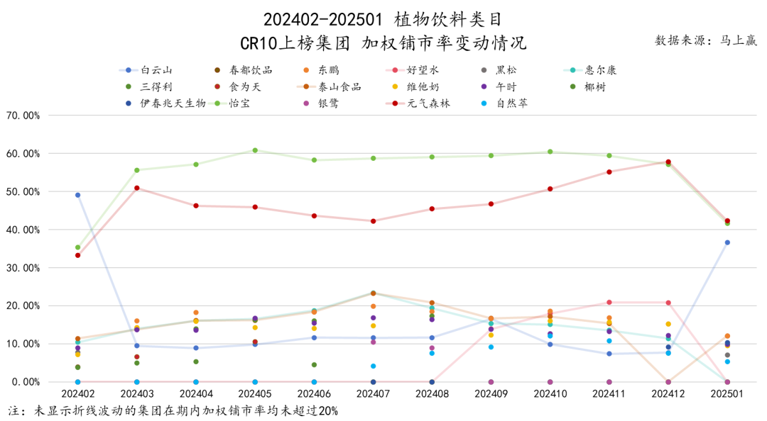 SIAL西雅展（上海）