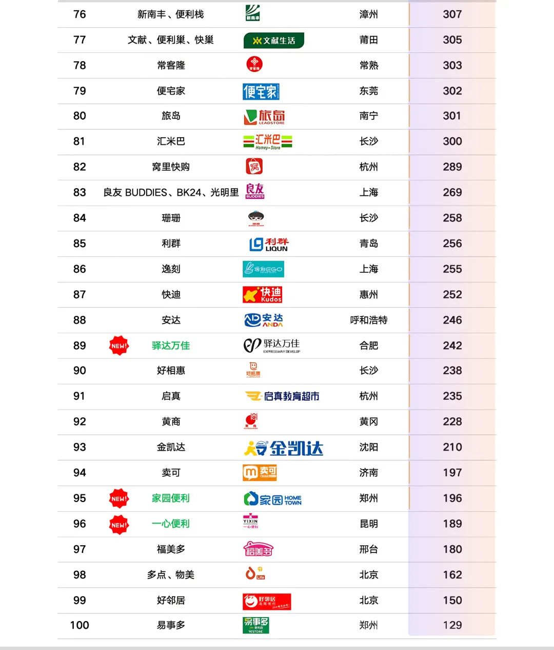 SIAL西雅國際食品展