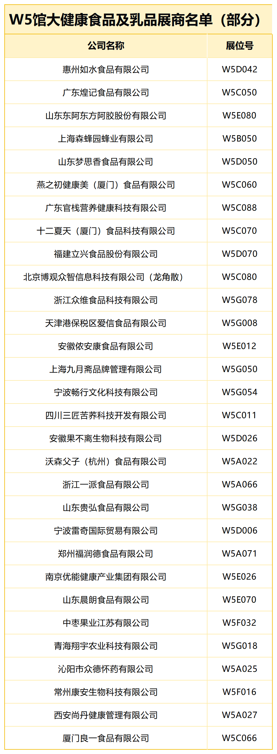 SIAL西雅展（上海）