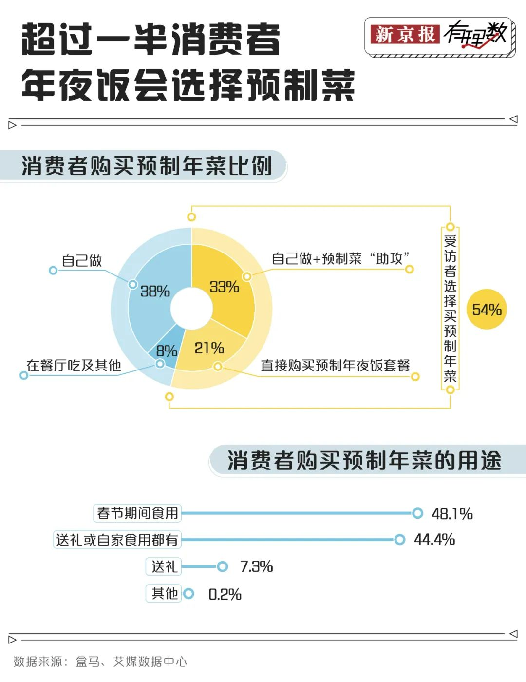 預(yù)制菜,SIAL西雅展