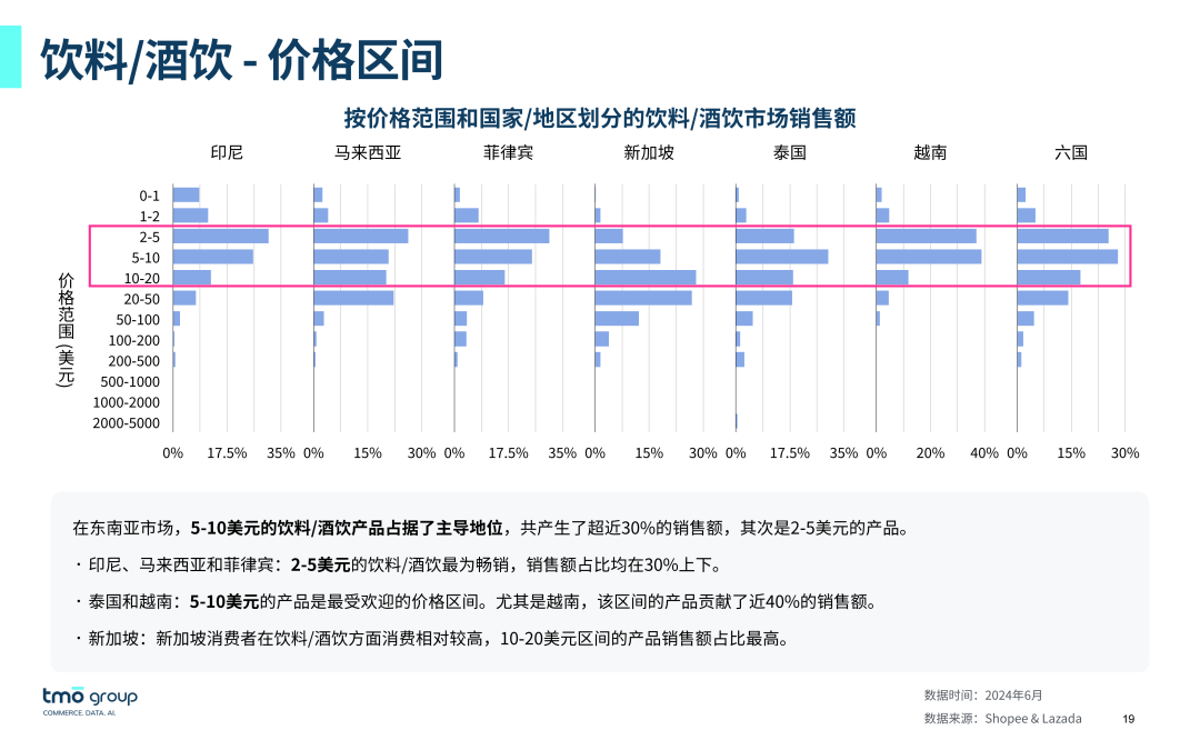 SIAL西雅展（深圳）