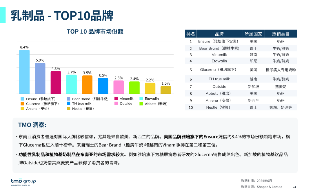 SIAL西雅展（深圳）