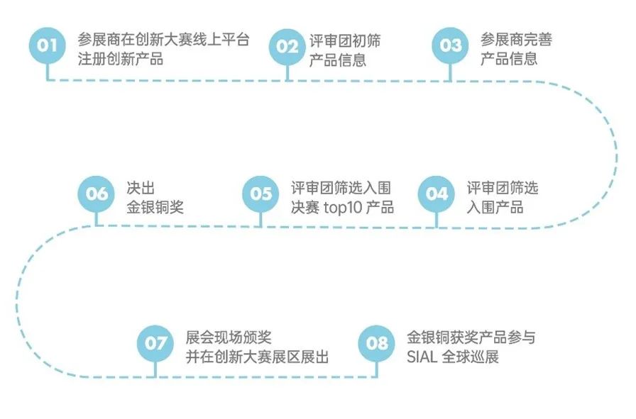 SIAL西雅展（深圳）