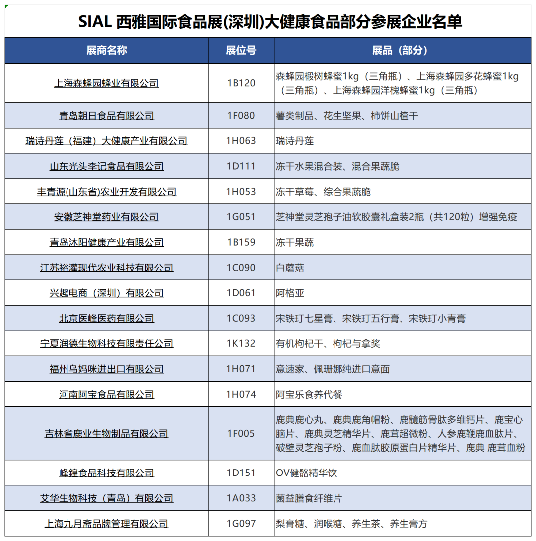 SIAL西雅國際食品展